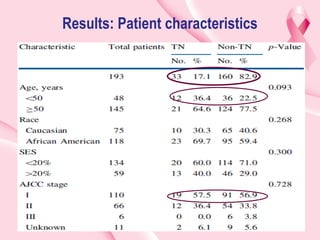 Triple negative cancer of breast ppt.ppt