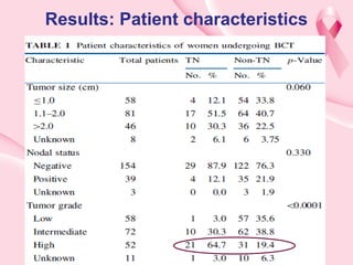 Triple negative cancer of breast ppt.ppt
