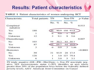Triple negative cancer of breast ppt.ppt