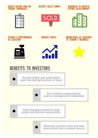 Understanding Triple Net Lease Properties Pdf