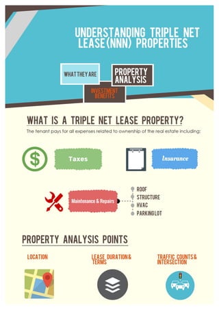 Understanding Triple Net Lease Properties