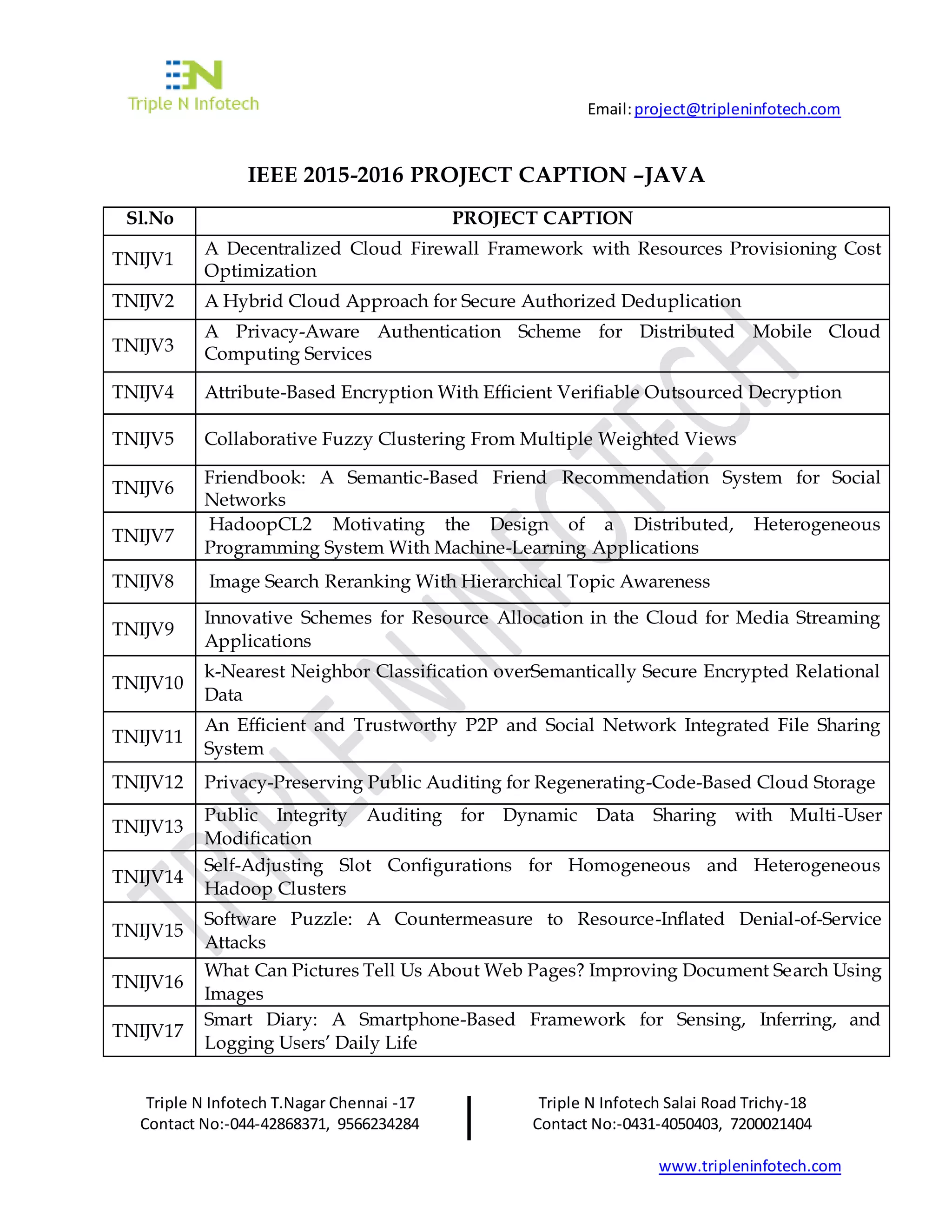 Email:project@tripleninfotech.com
Triple N Infotech T.Nagar Chennai -17 Triple N Infotech Salai Road Trichy-18
Contact No:-044-42868371, 9566234284 Contact No:-0431-4050403, 7200021404
www.tripleninfotech.com
IEEE 2015-2016 PROJECT CAPTION –JAVA
Sl.No PROJECT CAPTION
TNIJV1
A Decentralized Cloud Firewall Framework with Resources Provisioning Cost
Optimization
TNIJV2 A Hybrid Cloud Approach for Secure Authorized Deduplication
TNIJV3
A Privacy-Aware Authentication Scheme for Distributed Mobile Cloud
Computing Services
TNIJV4 Attribute-Based Encryption With Efficient Verifiable Outsourced Decryption
TNIJV5 Collaborative Fuzzy Clustering From Multiple Weighted Views
TNIJV6
Friendbook: A Semantic-Based Friend Recommendation System for Social
Networks
TNIJV7
HadoopCL2 Motivating the Design of a Distributed, Heterogeneous
Programming System With Machine-Learning Applications
TNIJV8 Image Search Reranking With Hierarchical Topic Awareness
TNIJV9
Innovative Schemes for Resource Allocation in the Cloud for Media Streaming
Applications
TNIJV10
k-Nearest Neighbor Classification overSemantically Secure Encrypted Relational
Data
TNIJV11
An Efficient and Trustworthy P2P and Social Network Integrated File Sharing
System
TNIJV12 Privacy-Preserving Public Auditing for Regenerating-Code-Based Cloud Storage
TNIJV13
Public Integrity Auditing for Dynamic Data Sharing with Multi-User
Modification
TNIJV14
Self-Adjusting Slot Configurations for Homogeneous and Heterogeneous
Hadoop Clusters
TNIJV15
Software Puzzle: A Countermeasure to Resource-Inflated Denial-of-Service
Attacks
TNIJV16
What Can Pictures Tell Us About Web Pages? Improving Document Search Using
Images
TNIJV17
Smart Diary: A Smartphone-Based Framework for Sensing, Inferring, and
Logging Users’ Daily Life
 
