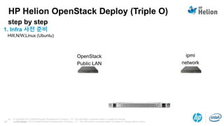 © Copyright 2013 Hewlett-Packard Development Company, L.P. The information contained herein is subject to change without notice.17
44 © Copyright 2014 Hewlett-Packard Development Company, L.P. The information contained herein is subject to change
without notice.
HP Helion OpenStack Deploy (Triple O)
step by step
1. Infra 사전 준비
HW,N/W,Linux (Ubuntu)
OpenStack
Public LAN
ipmi
network
 