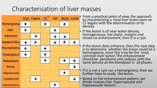 Characterisation of liver masses
• From a practical point of view, the approach
to characterizing a focal liver lesion seen on
CT begins with the determination of its
density.
• If the lesion is of near water density,
homogeneous, has sharp margins and
shows no enhancement, then it is a cyst.
• If the lesion does enhance, then the next step
is to determine whether the lesion could be a
hemangioma, since this is by far the most
common liver tumor. The enhancement
should be peripheral and nodular, with the
same density as the bloodpool in all phases.
• If it is not a cyst nor a hemangioma, then we
further have to study the lesion.
• Based on the enhancement pattern, we
divide masses into hypervascular and
hypovascular lesions.
 