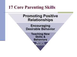 Triple P Example Behaviour Graph Triple P Presentation for First 5 Santa Cruz County Commission | PPTX