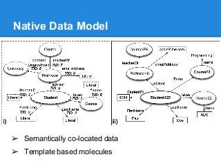 Native Data Model
➢ Semantically co-located data
➢ Template based molecules
 