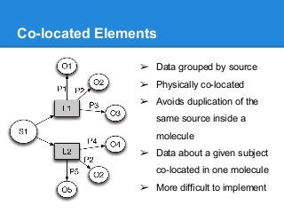 Co-located Elements
➢ Data grouped by source
➢ Physically co-located
➢ Avoids duplication of the
same source inside a
mole...