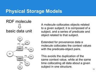 Physical Storage Models
A molecule collocates objects related
to a given subject; it is composed of a
subject, and a series of predicate and
object related to that subject.
Extended for provenance data a
molecule collocates the context values
with the predicate-object pairs.
This avoids the duplication of the
same context value, while at the same
time collocating all data about a given
subject in one structure.
11
RDF molecule
basic data unit
 