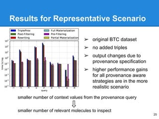 Results for Representative Scenario
➢ original BTC dataset
➢ no added triples
➢ output changes due to
provenance specification
➢ higher performance gains
for all provenance aware
strategies are in the more
realistic scenario
25
smaller number of context values from the provenance query
smaller number of relevant molecules to inspect
 