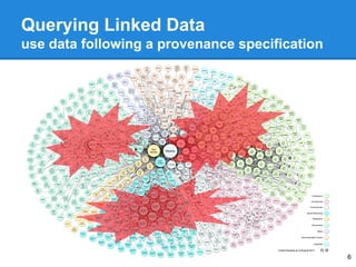Querying Linked Data
use data following a provenance specification
6
 