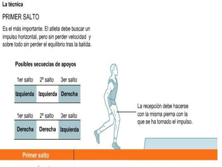Triple salto 2º b