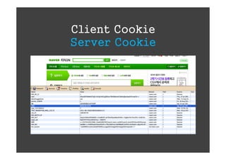 Client Cookie
Server Cookie
 