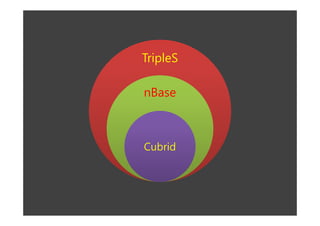 TripleS

nBase



Cubrid
 