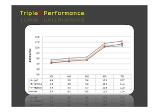 TripleS Performance
 
