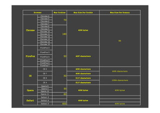 setyb 6904                              600           5 irafaS
                          setyb 6904
                          setyb 6904
                          setyb 6904                      4 irafaS     irafaS
                                                                       irafaS
                                                                       irafaS
                                                                       irafaS
                                                          3 irafaS
                                            60            11 arepO
    setyb 6904            setyb 6904
                          setyb 6904
                          setyb 6904
                          setyb 6904                      01 arepO     a
                                                                       arepO
                                            30            9 arepO
                                                          8 arepO
                        sretcarahc 7115
                        sretcarahc 7115
                        sretcarahc 7115
                        sretcarahc 7115                      9 EI
 sretcarahc 43201
                        sretcarahc 7115
                        sretcarahc 7115
                        sretcarahc 7115
                        sretcarahc 7115                     8 EI
                                            50                           EI
                        s          5904
                        sretcarahc 5904                     7 EI
  sretcarahc 6904
                        sretcarahc 6904                      6 EI
                                                          7 xoFeriF
                                                          6 xoFeriF
                                                          5 xoFeriF
                        sretcarahc 7904     50            4 xoFeriF   xoFeriF
                                                                      xoFeriF
                                                                      xoFeriF
                                                          3 xoFeriF
                                                          2 xoFeriF
                                                          51 emorhC
        AN                                                41 emorhC
                                                          31 emorhC
                                                          21 emorhC
                                            180           11 emorhC
                                                          01 emorhC
                          setyb 6904
                          setyb 6904
                          setyb 6904
                          setyb 6904                                    emorhC
                                                                        emorhC
                                                          9 emorhC
                                                          8 emorhC
                                                          7 emorhC
                                            70            6 emorhC
                                                          5 emorhC
                                                          4 emorhC
niamoD reP eziS xaM
niamoD reP eziS xaM
niamoD reP eziS xaM
niamoD reP eziS xaM   eikooC reP eziS xaM
                      eikooC reP eziS xaM
                      eikooC reP eziS xaM
                      eikooC reP eziS xaM   seikooC xaM
                                            seikooC xaM
                                            seikooC xaM
                                            seikooC xaM           resworB
                                                                  resworB
                                                                  resworB
                                                                  resworB
 
