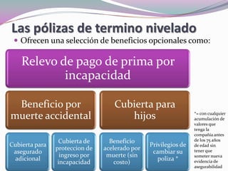 Las pólizas de termino niveladoOfrecen una selección de beneficios opcionales como: *= con cualquier acumulación de valores que tenga la compañía antes de los 75 años de edad sin tener que someter nueva evidencia de asegurabilidad 