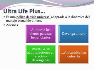 Ultra Life Plus…Es una póliza de vida universal adaptada a la dinámica del manejo actual de dinero. Además …  