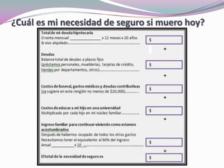 ¿Cuál es mi necesidad de seguro si muero hoy? 