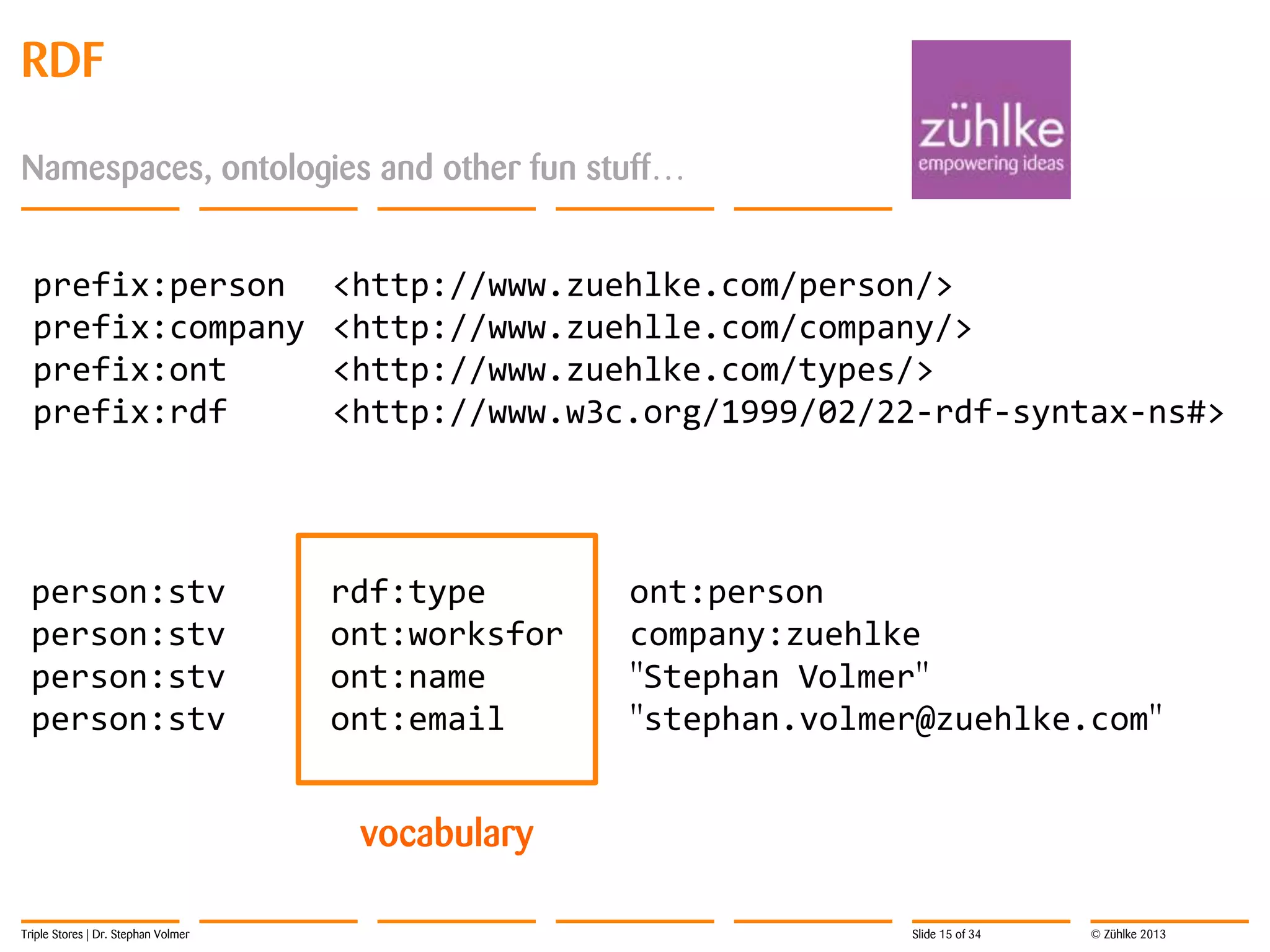 RDF
Namespaces, ontologies and other fun stuff…
prefix:person
prefix:company
prefix:ont
prefix:rdf

<http://www.zuehlke.com/person/>
<http://www.zuehlle.com/company/>
<http://www.zuehlke.com/types/>
<http://www.w3c.org/1999/02/22-rdf-syntax-ns#>

person:stv
person:stv
person:stv
person:stv

rdf:type
ont:worksfor
ont:name
ont:email

ont:person
company:zuehlke
"Stephan Volmer"
"stephan.volmer@zuehlke.com"

vocabulary
Triple Stores | Dr. Stephan Volmer

Slide 15 of 34

© Zühlke 2013

 
