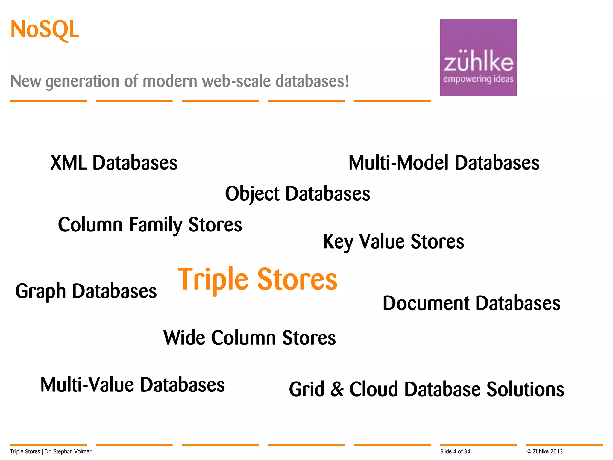 NoSQL
New generation of modern web-scale databases!

XML Databases

Multi-Model Databases
Object Databases

Column Family Stores
Graph Databases

Key Value Stores

Triple Stores

Document Databases

Wide Column Stores
Multi-Value Databases
Triple Stores | Dr. Stephan Volmer

Grid & Cloud Database Solutions
Slide 4 of 34

© Zühlke 2013

 