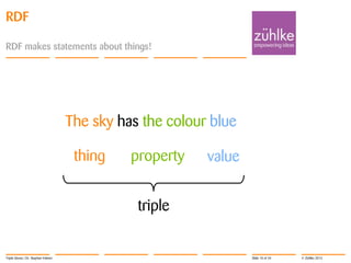 RDF
RDF makes statements about things!

The sky has the colour blue
thing

property

value

triple

Triple Stores | Dr. Stephan Volmer

Slide 10 of 34

© Zühlke 2013

 