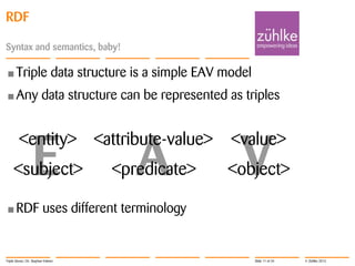 RDF
Syntax and semantics, baby!

• Triple
• Any

data structure is a simple EAV model

data structure can be represented as triples

E

A

V

<entity>

<attribute-value>

<value>

<subject>

<predicate>

<object>

• RDF

uses different terminology

Triple Stores | Dr. Stephan Volmer

Slide 11 of 34

© Zühlke 2013

 