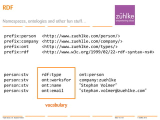 RDF
Namespaces, ontologies and other fun stuff…
prefix:person
prefix:company
prefix:ont
prefix:rdf

<http://www.zuehlke.com/person/>
<http://www.zuehlle.com/company/>
<http://www.zuehlke.com/types/>
<http://www.w3c.org/1999/02/22-rdf-syntax-ns#>

person:stv
person:stv
person:stv
person:stv

rdf:type
ont:worksfor
ont:name
ont:email

ont:person
company:zuehlke
"Stephan Volmer"
"stephan.volmer@zuehlke.com"

vocabulary
Triple Stores | Dr. Stephan Volmer

Slide 15 of 34

© Zühlke 2013

 