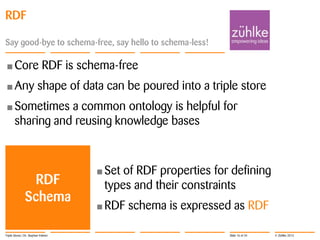 RDF
Say good-bye to schema-free, say hello to schema-less!

• Core
• Any

RDF is schema-free

shape of data can be poured into a triple store

• Sometimes

a common ontology is helpful for
sharing and reusing knowledge bases

RDF
Schema
Triple Stores | Dr. Stephan Volmer

• Set

of RDF properties for defining
types and their constraints

• RDF

schema is expressed as RDF
Slide 16 of 34

© Zühlke 2013

 