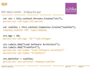 RDF
RDF object models – bridging the gap!
var stv = this.context.Persons.Create(‚stv‛);
person:stv rdf:type ont:person
var zuehlke = this.context.Companies.Create(‚zuehlke‛);
company:zuehlke rdf: type:company
stv.Age = 44;
person:stv ont:age ‘41’^^xsd:integer
stv.Labels.Add(‚Lead Software Archtitect‛);
stv.Labels.Add(‚Frankfurt‛);
person:stv ont:label ‚Lead Software Architect‛
person:stv ont:label ‚Frankfurt‛
stv.WorksFor = zuehlke;
person:stv ont:worksfor company:zuehlke
Triple Stores | Dr. Stephan Volmer

Slide 19 of 34

© Zühlke 2013

 