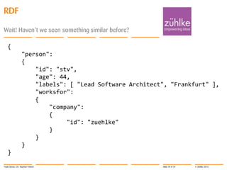RDF
Wait! Haven’t we seen something similar before?

{
"person":
{
"id": "stv",
"age": 44,
"labels": [ "Lead Software Architect", "Frankfurt" ],
"worksfor":
{
"company":
{
"id": "zuehlke"
}
}
}
}
Triple Stores | Dr. Stephan Volmer

Slide 20 of 34

© Zühlke 2013

 