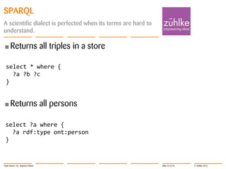 SPARQL
A scientific dialect is perfected when its terms are hard to
understand.

• Returns

all triples in a store

select * where {
?a ?b ?c
}

• Returns

all persons

select ?a where {
?a rdf:type ont:person
}

Triple Stores | Dr. Stephan Volmer

Slide 24 of 34

© Zühlke 2013

 