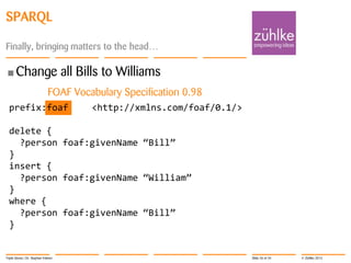 SPARQL
Finally, bringing matters to the head…

• Change

all Bills to Williams

FOAF Vocabulary Specification 0.98
prefix:foaf

<http://xmlns.com/foaf/0.1/>

delete {
?person foaf:givenName ‚Bill‛
}
insert {
?person foaf:givenName ‚William‛
}
where {
?person foaf:givenName ‚Bill‛
}

Triple Stores | Dr. Stephan Volmer

Slide 26 of 34

© Zühlke 2013

 