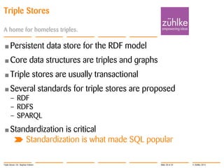 Triple Stores
A home for homeless triples.

• Persistent
• Core

data store for the RDF model

data structures are triples and graphs

• Triple

stores are usually transactional

• Several

standards for triple stores are proposed

– RDF
– RDFS
– SPARQL

• Standardization

is critical
Standardization is what made SQL popular

Triple Stores | Dr. Stephan Volmer

Slide 28 of 34

© Zühlke 2013

 
