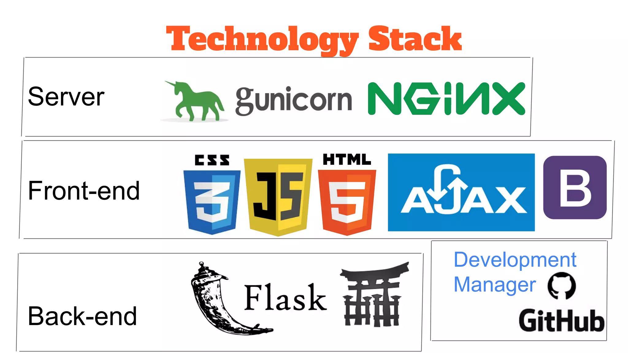 Technology Stack
Server
Front-end
Back-end
Development
Manager
 