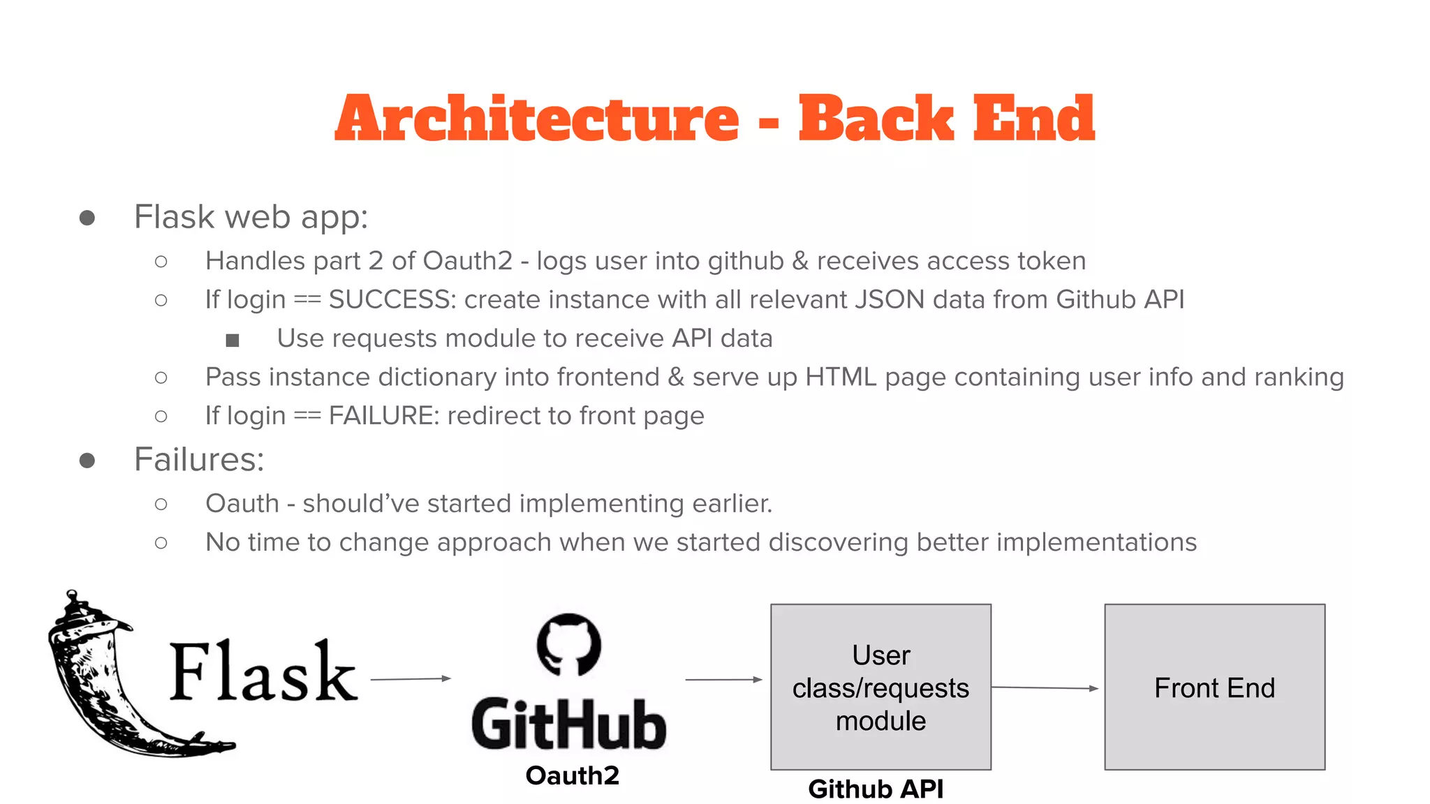 Architecture - Back End
● Flask web app:
○ Handles part 2 of Oauth2 - logs user into github & receives access token
○ If login == SUCCESS: create instance with all relevant JSON data from Github API
■ Use requests module to receive API data
○ Pass instance dictionary into frontend & serve up HTML page containing user info and ranking
○ If login == FAILURE: redirect to front page
● Failures:
○ Oauth - should’ve started implementing earlier.
○ No time to change approach when we started discovering better implementations
User
class/requests
module
Oauth2 Github API
Front End
 