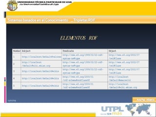 23/07/09 ELEMENTOS RDF 