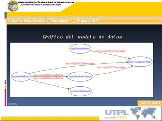 23/07/09 Gráfico del modelo de datos 