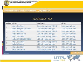 23/07/09 ELEMENTOS RDF 