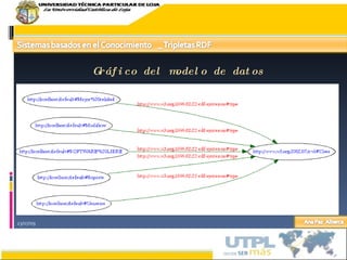 23/07/09 Gráfico del modelo de datos 
