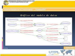 23/07/09 Gráfico del modelo de datos 
