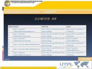 23/07/09 ELEMENTOS RDF 