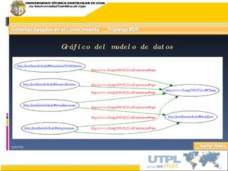 23/07/09 Gráfico del modelo de datos 