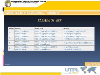 23/07/09 ELEMENTOS RDF 
