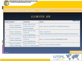 23/07/09 ELEMENTOS RDF 