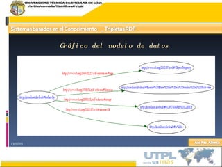 23/07/09 Gráfico del modelo de datos 
