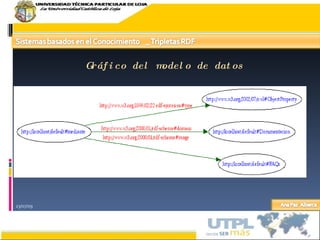 23/07/09 Gráfico del modelo de datos 