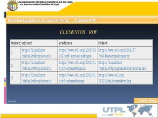 23/07/09 ELEMENTOS RDF 