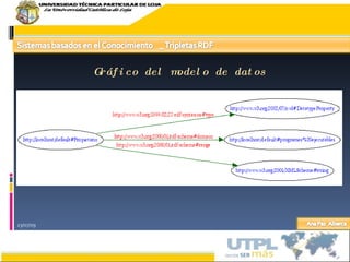 23/07/09 Gráfico del modelo de datos 