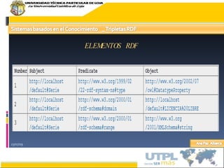 23/07/09 ELEMENTOS RDF 