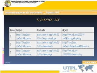 23/07/09 ELEMENTOS RDF 
